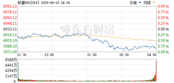 R图 SPX_0