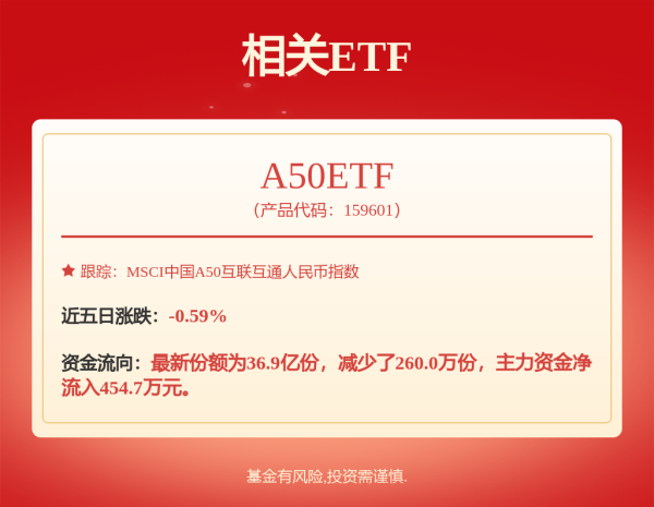 东兴资本配资 上市公司动态 | 招商银行150亿筹建金融资产投资公司，中国核电上半年发电量同比增15.65%