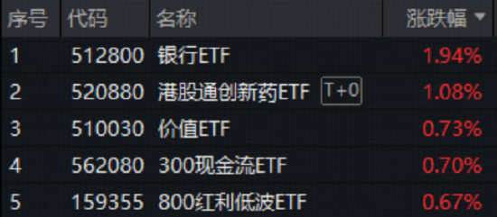 牛股堂 A股巨震释何信号？算力硬件集体大跌，资金反向爆买，159363交投新高！高股息逆市走强，银行ETF涨近2%