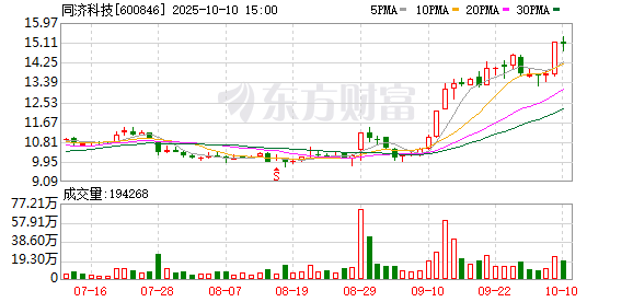 K图 600846_0