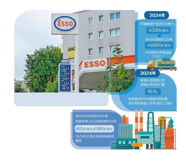 恒运资本 美欧能源协议因何备受非议